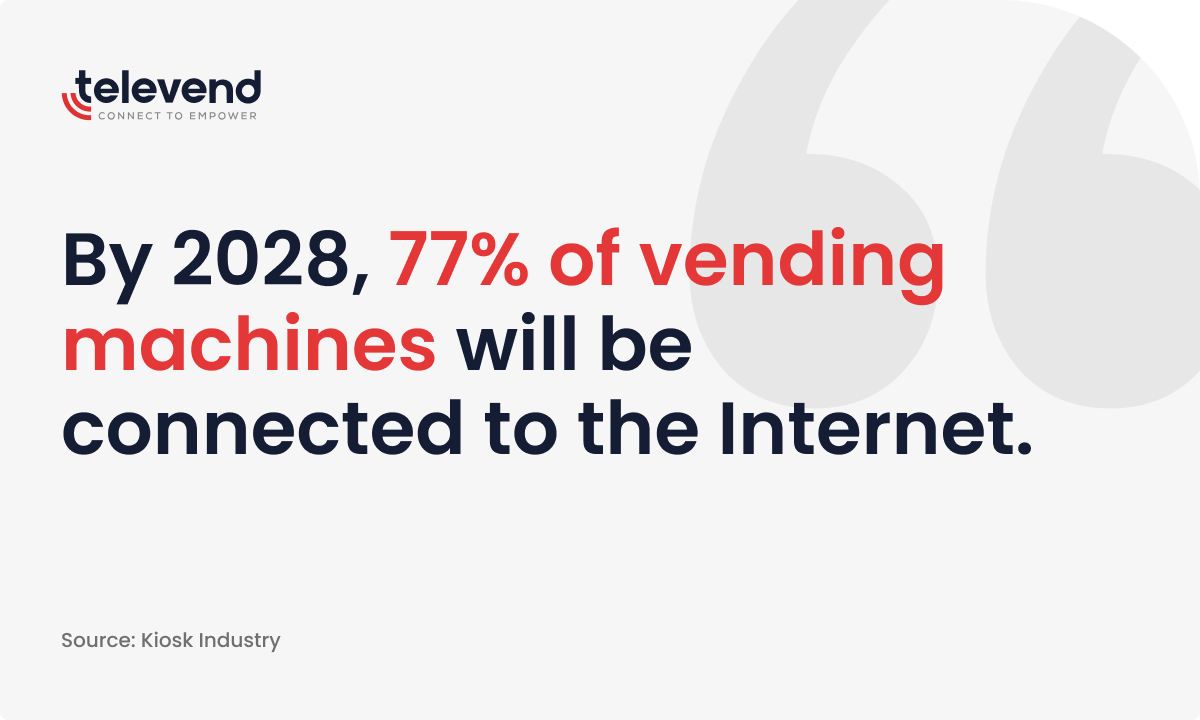 By 2028 almost all vending machines will be connected to the internet and a telemetry system