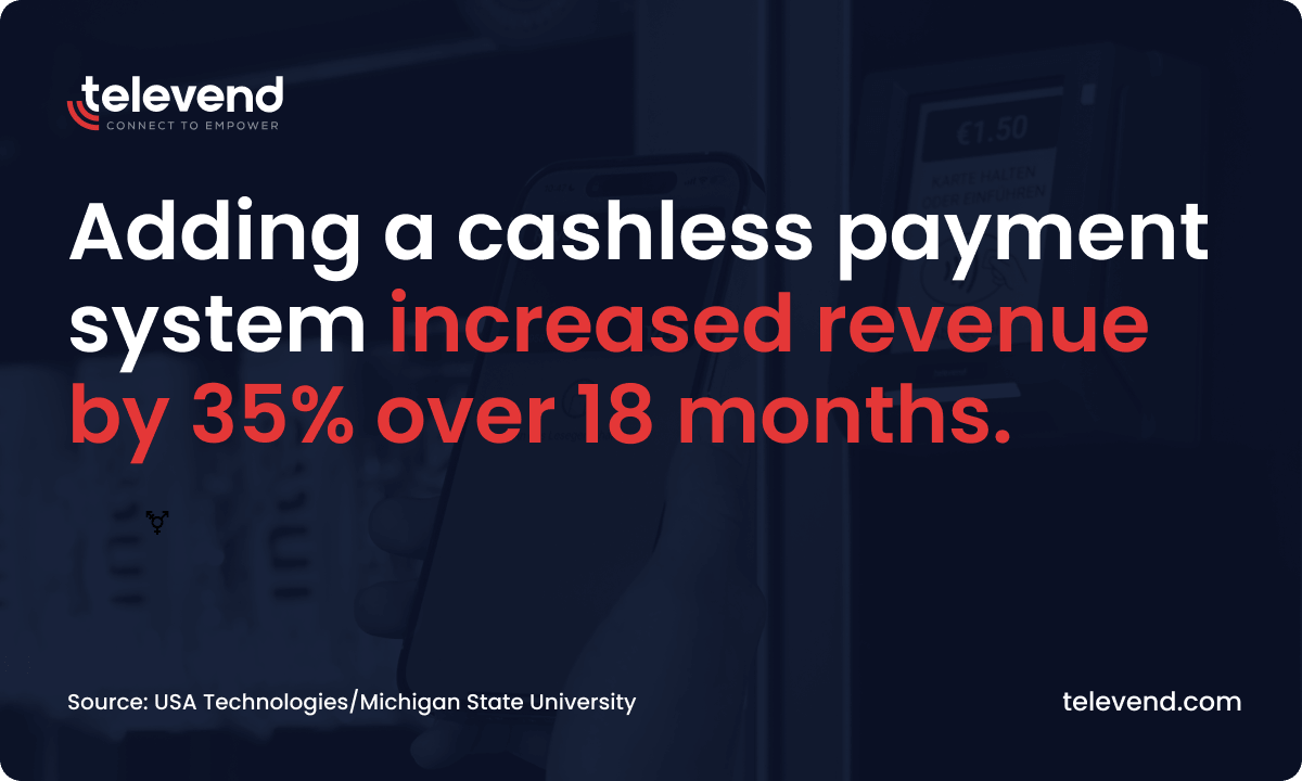 adding cashless payment options to your vending machines is proven to increase revenue from every transaction