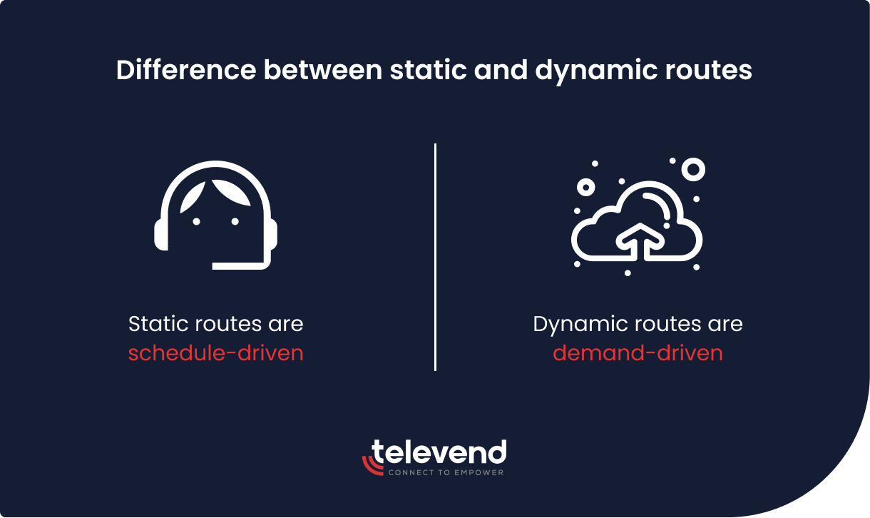 static vs dynamic routes are explained in this image