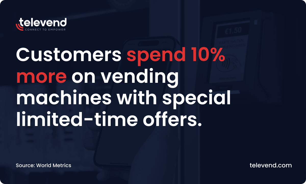 this data shows how vending machine operators can increase sales on their vending machines by using limited time offers