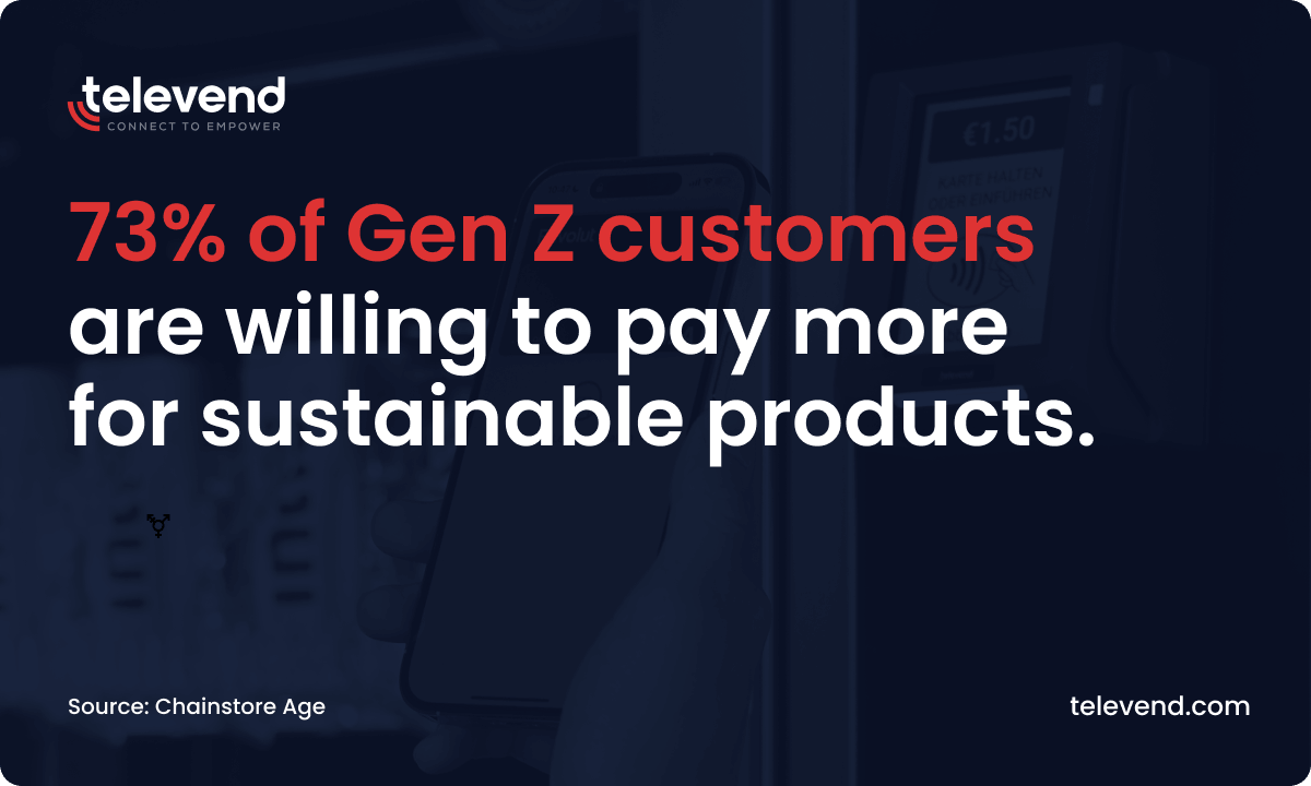 Out of all vending customers, Gen Z are willing to pay the most money for ethically sourced and eco-friendly products at vending machines