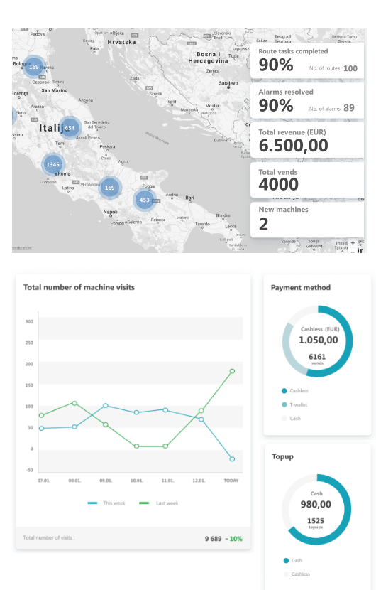 home-Televend-cloud-3 televend cloud home
