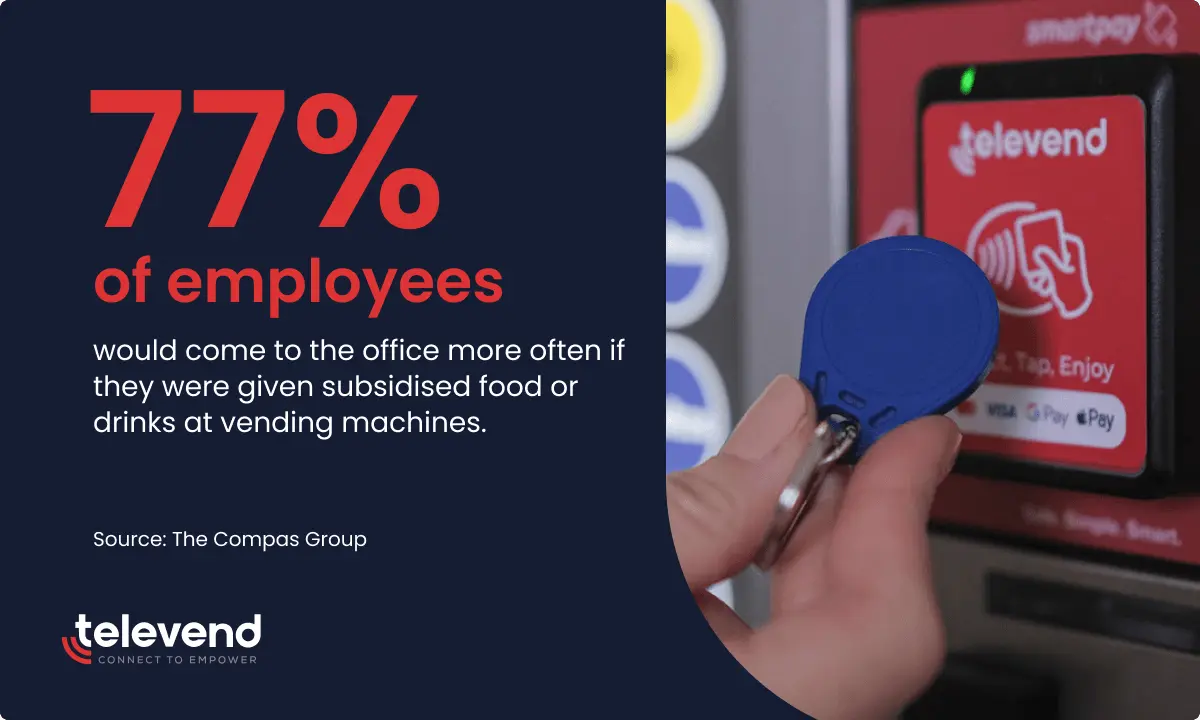 according to statistics free vends are one of the best employee benefits