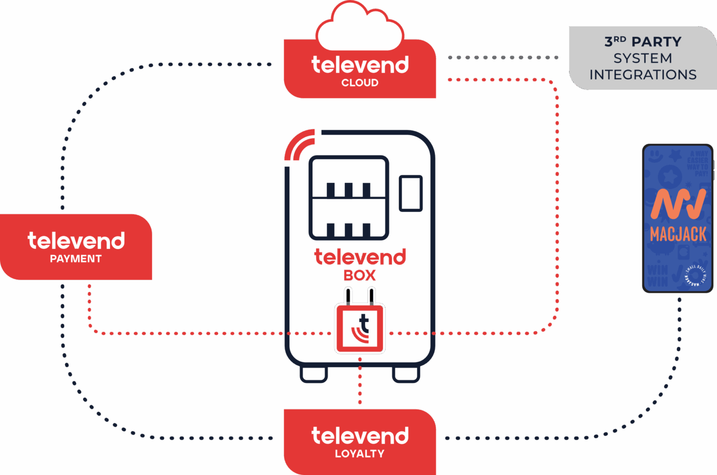 Televend_shema_horizontalno