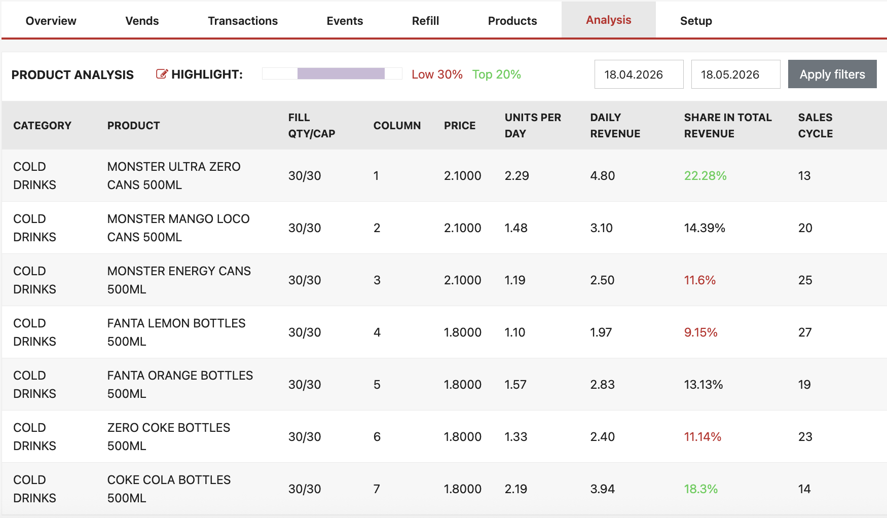 Collect valuable information about your products, and improve sales by changing the planogram.