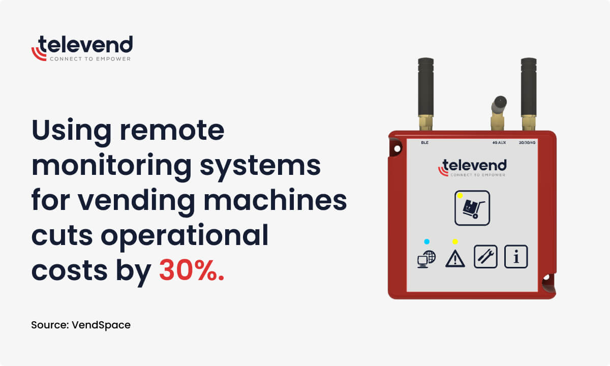 televend solutions drastically reduce operational costs of vending machine operators