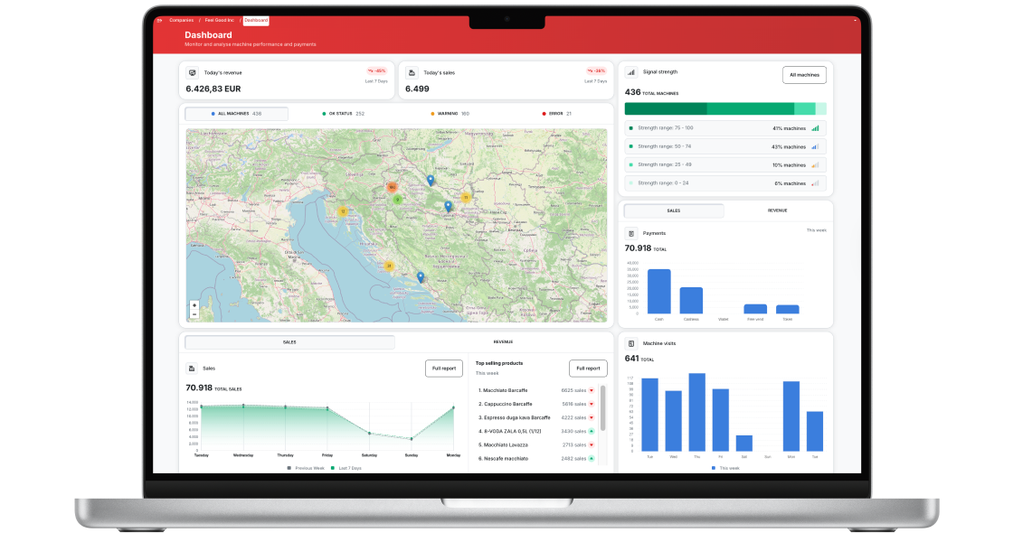 Operations VMS