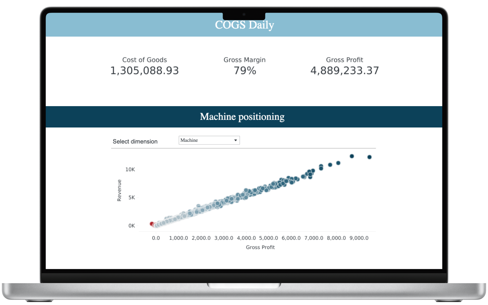 Televend Analytics Center is a business analytics module that helps with faster and more reliable decision-making.