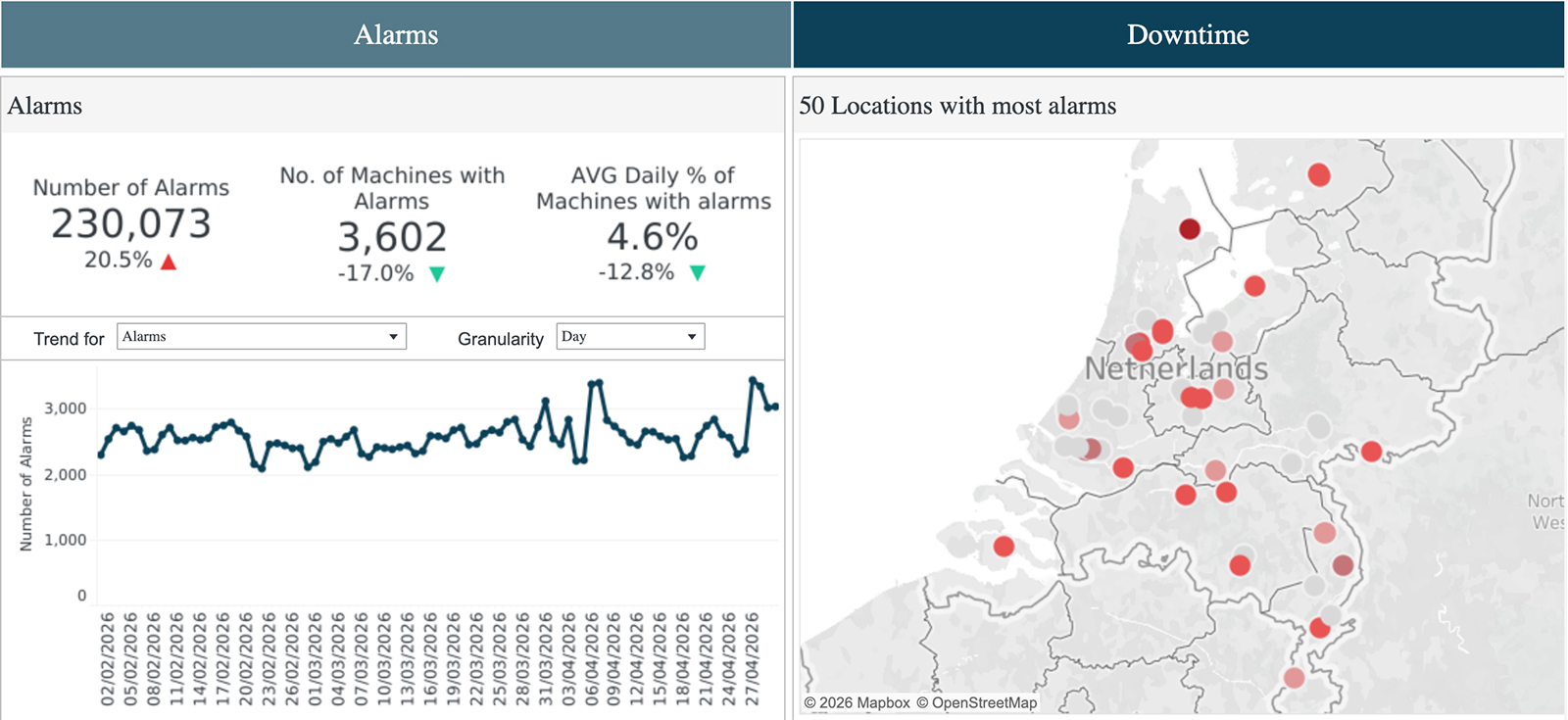 Group, track, and analyze critical machine events through time.