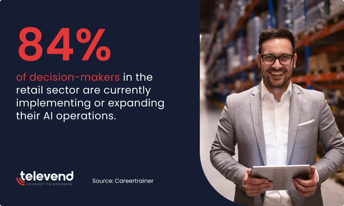 84% of decision makers in retail are expanding or already using AI in their operations. 