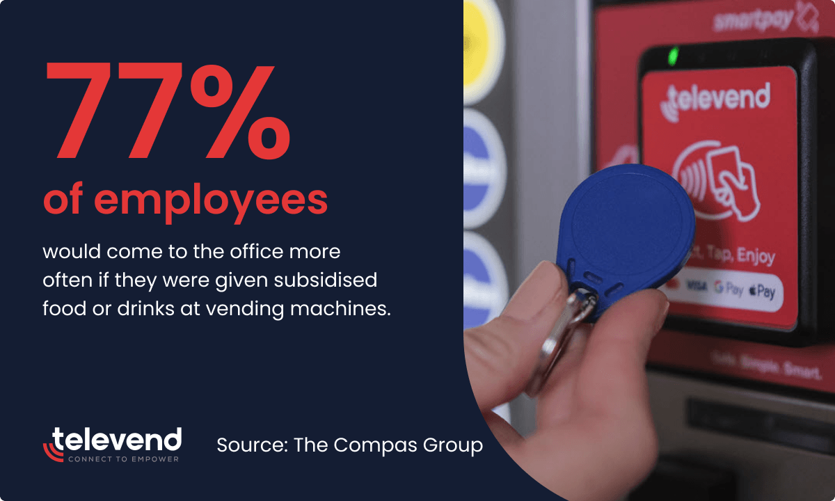 free vends are one of the most desirable employee befits according to research