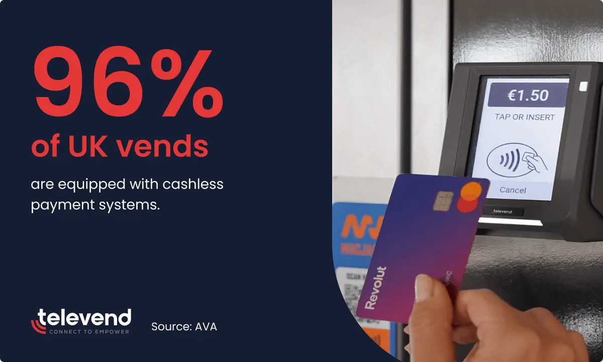 this statistic shows that almost all vending machines in the UK have cashless payment installed
