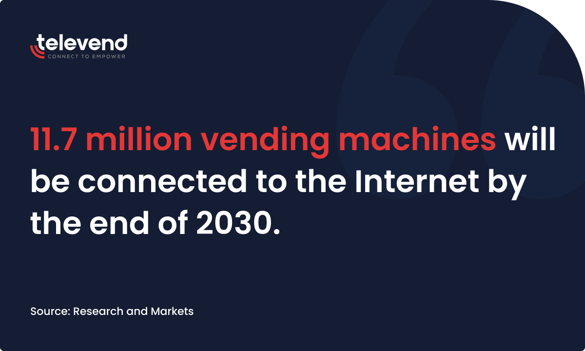 this statistic shows that most vending machines will be connected to the internet by 2030