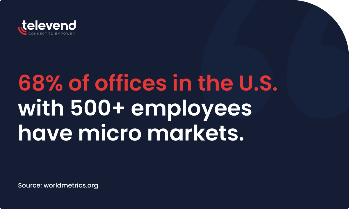 According to research, more than half of large U.S. offices with 500 or more employees have micro markets.