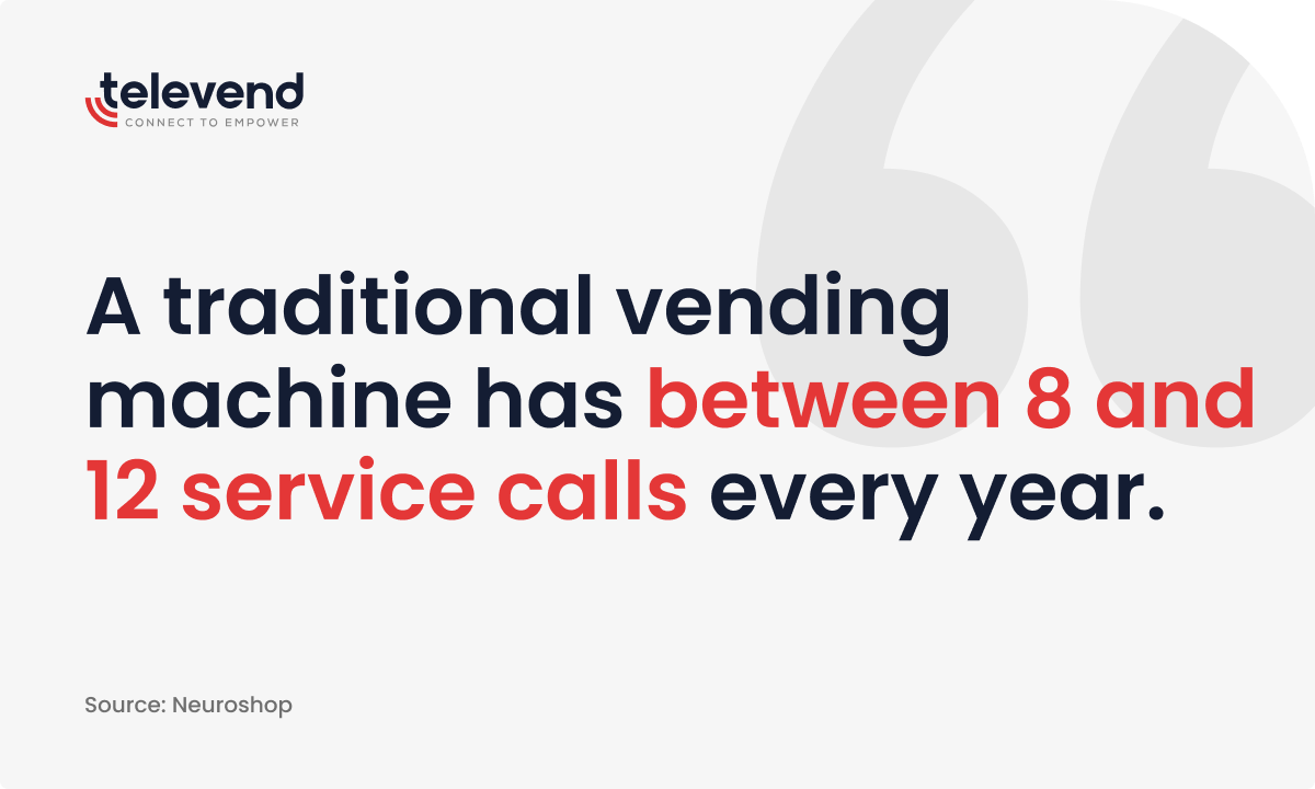 This data shows that traditional vending machines are far more demanding compared to modern vending machines and require at least between 8 to 12 visits every year per machine