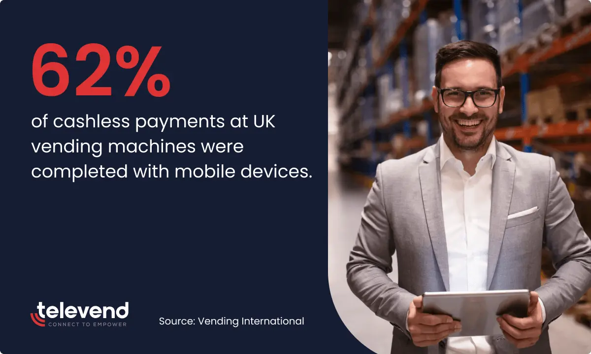 Cashless payments at UK vending machines are mostly completed using mobile apps.